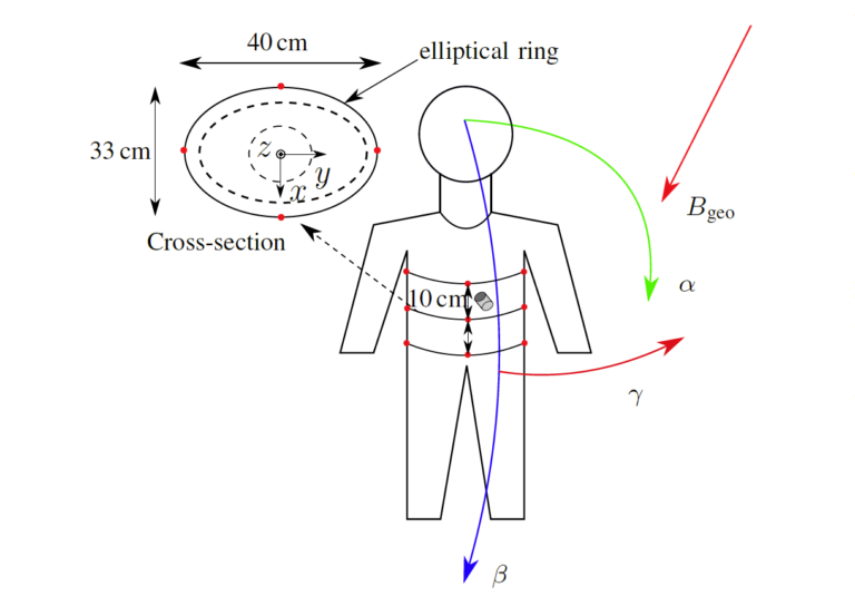 YSA award by URSI for Samuel Zeising